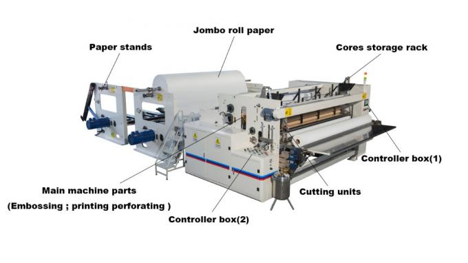 крен туалета ширины 1400mm делая минуту 15KW машины 200m/с вырезыванием 0