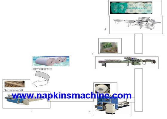 200 m/минимальной машина создателя салфетки размера 90mm