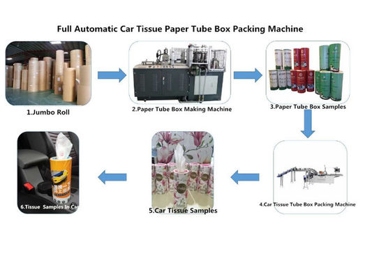 Машина упаковки лицевой ткани мотора сервопривода 0.5Mpa CE